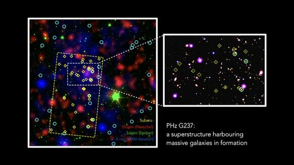 Phil Plait Bad Astronomy Protocluster Phzg237.0142.50 Galaxies