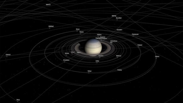 Saturn and the orbits of many of its moons. Credit: SpaceKit, via Ian Webster