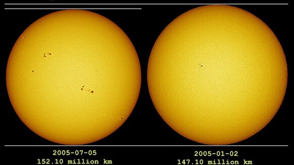 Two images showing the Sun at aphelion in 2005 (left) versus perihelion six months earlier. Credit: Anthony Ayiomamitis