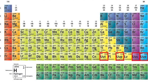 newelements_periodictable_0.jpg