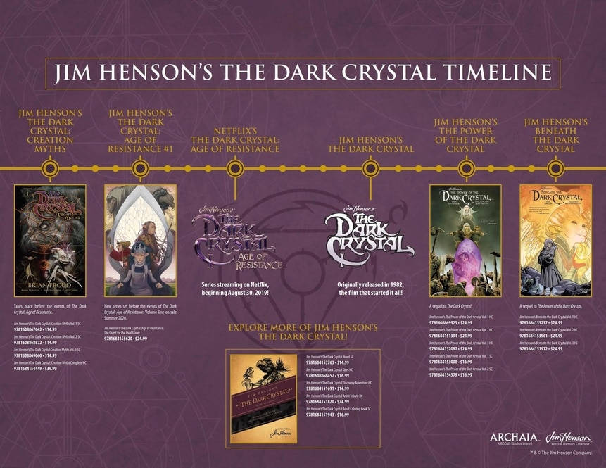 Dark Crystal Timeline