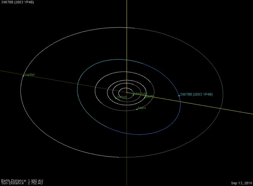 The orbit of asteroid 2003 YP48 keeps it in the main belt between Mars and Jupiter