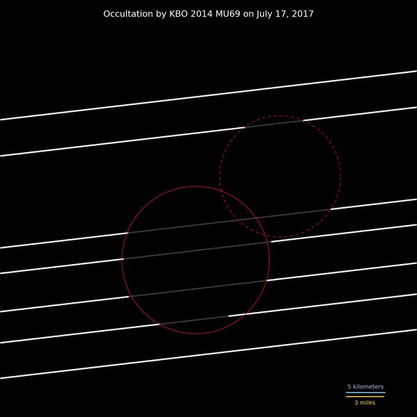 occultation map of MU69