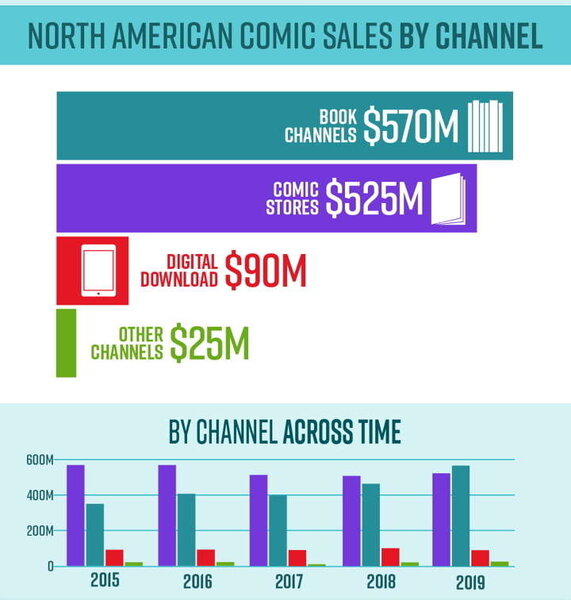 2019 comichron sales data