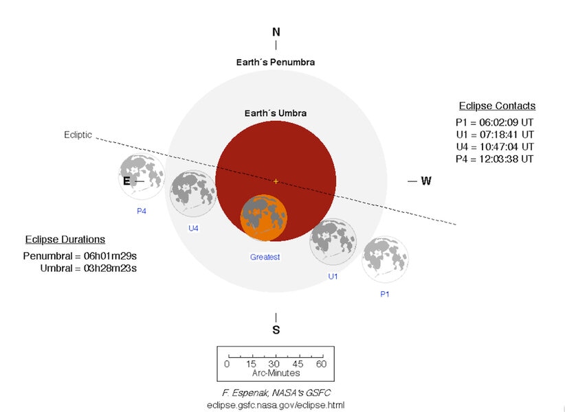 Phil Plait Bad Astronomy Eclipsenov2021 Diagram