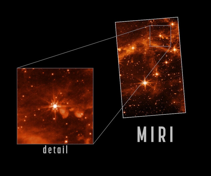 Stars tracked by Mid-Infrared Instrument