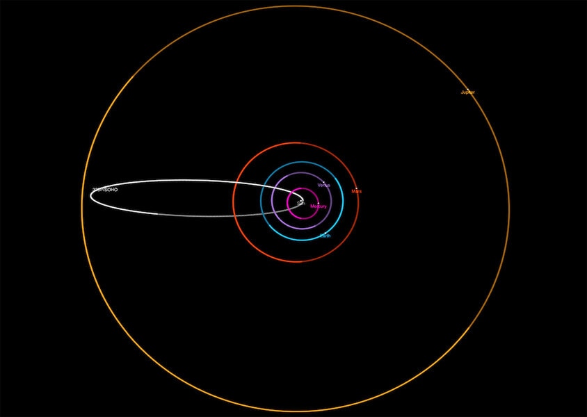The orbit of the comet 323P/SOHO