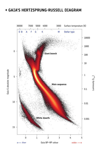 Hertzsprung-Russel diagram