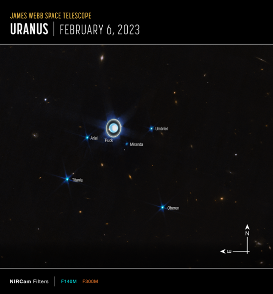 Wide view of the Uranian system