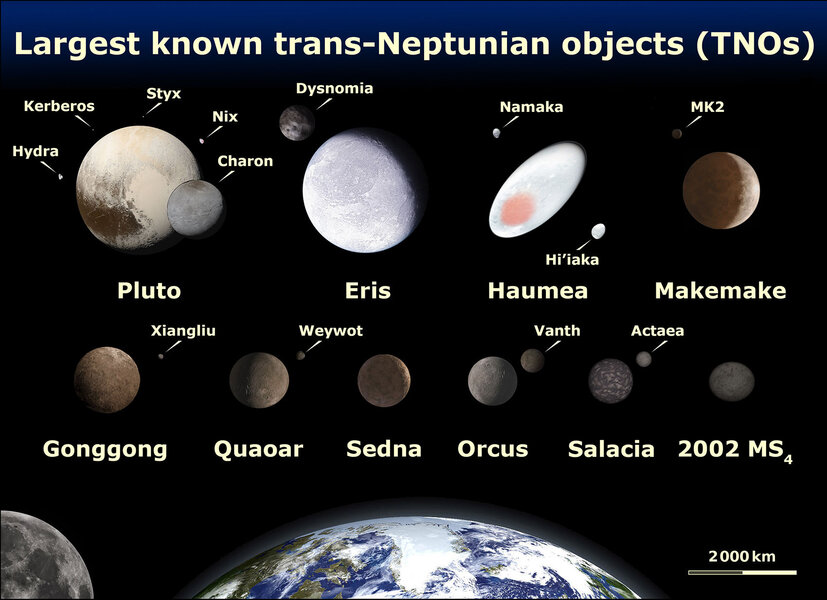 Artwork depicting the largest Trans-Neptunian Objects to scale, inclduing the Earth and Moon (bottom) for comparison. Credit: Wikipedia / Lexicon