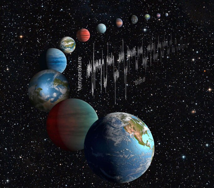 Artwork depicting exoplanets similar to Earth, with an example of temperature versus time found in a simulation. Credit: Kate Davis