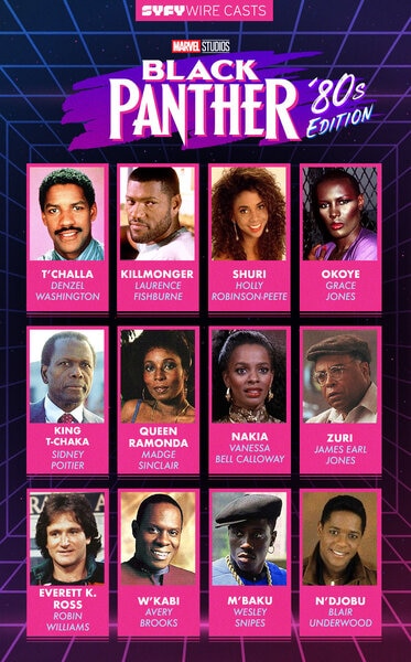 Black Panther fancast '80s actors graphic