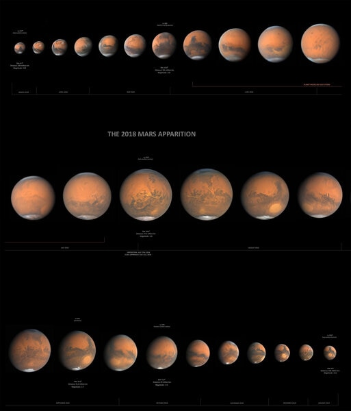 Mars over 2018. This image is a stack of a single long montage. Credit: Damian Peach