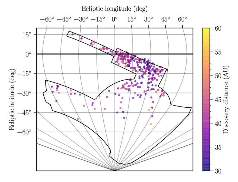 The locations on the sky of all 316 TNOs found in the Dark Energy Survey color-coded by distance (1 AU = 150 million km, the Earth-Sun distance). The black outline is the boundary of the survey, and the line at 0° is the plane of the solar system.