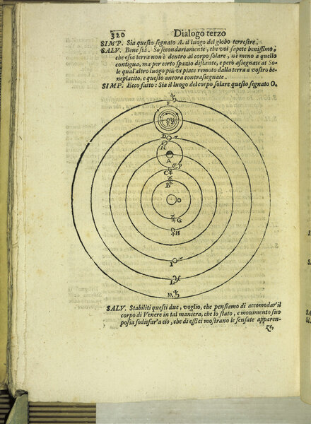 Copernican heliocentrism diagram