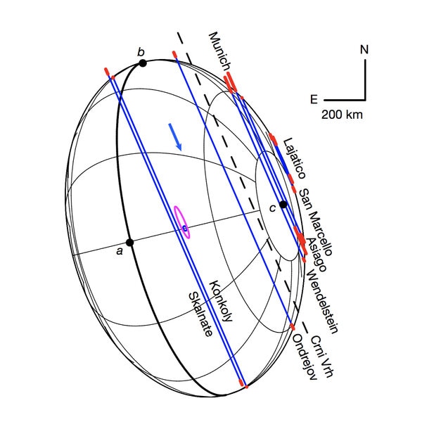 Scehmatic showing the shape of Haumea based on the observations; the paths of the star seen by different observatories are shown in blue. Credit: Ortiz et al