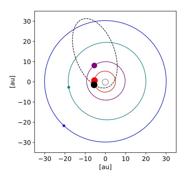 The orbit of the exoplanet HR 5183b (black dot and dotted line) superposed on our own solar system (Mars is the gray line in the center, then Jupiter, Saturn, Uranus, and Neptune moving outward). 