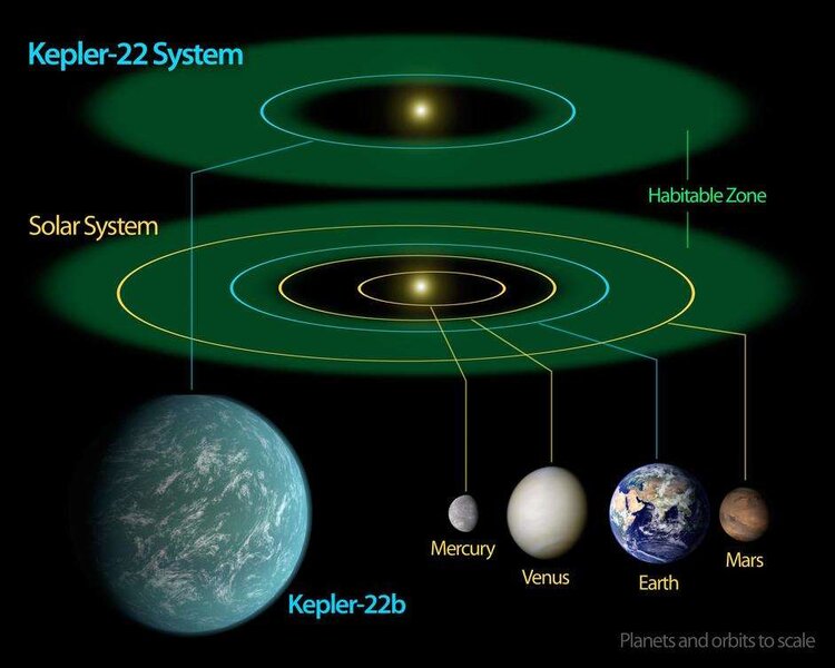 Kepler-22b JPL Infographic