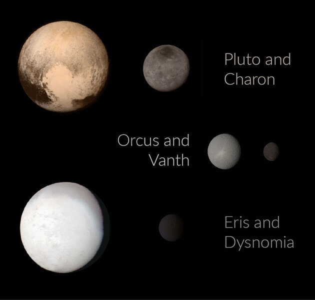 Size and brightness comparison between the Kupier Belt Objects Pluto and its moon Charon, Orcus and Vanth, and Eris and Dysnomia (moons of outer planets are used as image stand-ins for Orcus, Vanth, Eris, and Dysnomia). Credit: Emily Lakdawalla