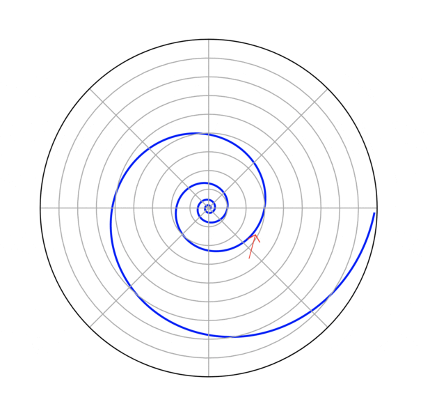 spiral diagram