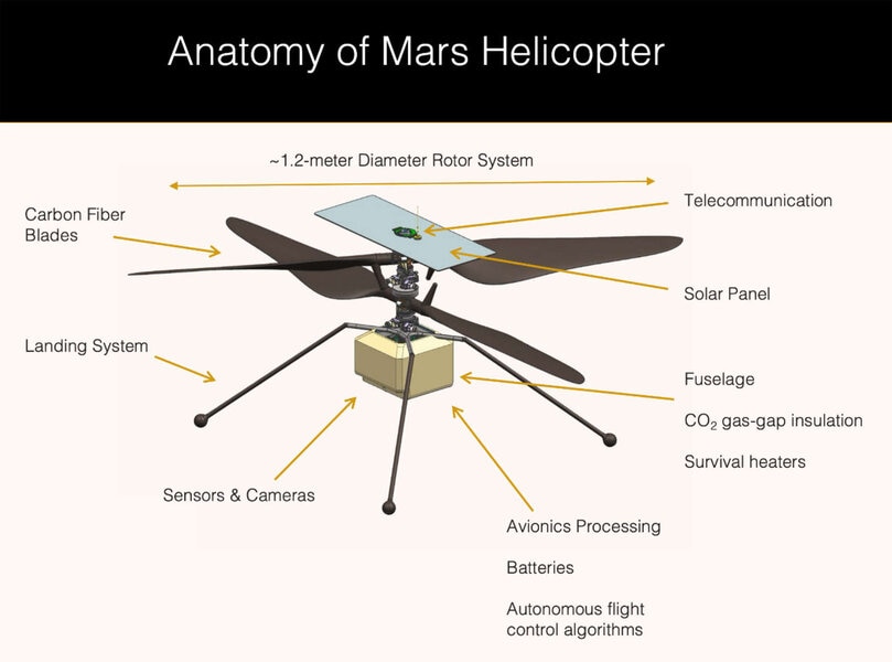 Schematic of the Mars drone copter Ingenuity. Credit: NASA/JPL-Caltech