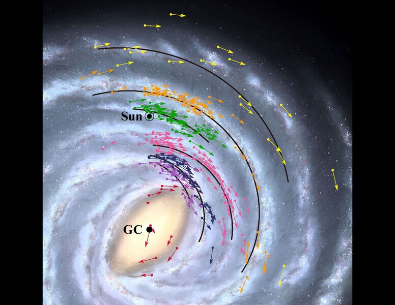 Astronomers measured the locations and velocities of hundreds of objects in the Milky Way galaxy to triangulate the Sun’s position and velocity, finding that we’re 25,800 light years from the center and moving around it at 239 km/sec. Credit: NAOJ