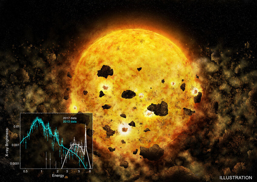 An illustration of debris from collisions around the young star AW Aur A. Inset: X-ray spectra from 2013 and 2017, showing a huge flare of high-energy light from the star in the later. Credit: NASA/CXC/M.Weiss; X-ray spectrum: NASA/CXC/MIT/H.M.Günther