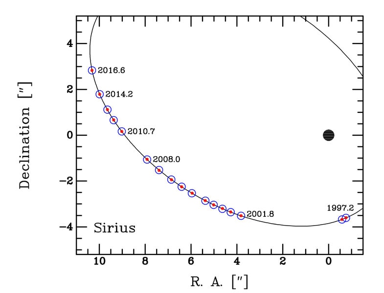 orbit of Sirius B