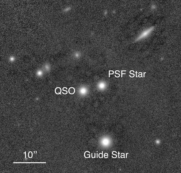 The galaxy SDSS J163909+282447.1 (labeled QSO for “quasi-stellar object”) in question looks pretty much like other stars in the image (“PSF Star” is a star astronomers used to compare its shape with, and “Guide Star” was the star the telescope tracked on 