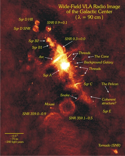 The center of the Milky Way imaged by the Very Large Array in radio waves. Many of the features in the MeerKAT image can be seen and are identified. Credit: NRAO/AUI and N.E. Kassim, Naval Research Laboratory