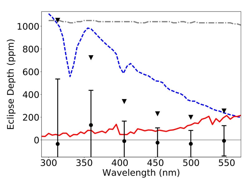 spectrum of WASP-12b