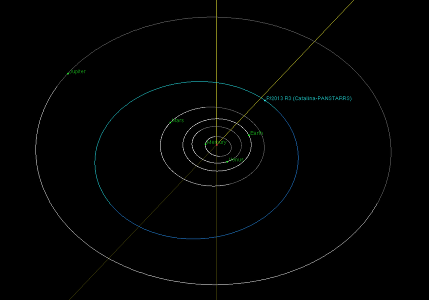 orbit of R3