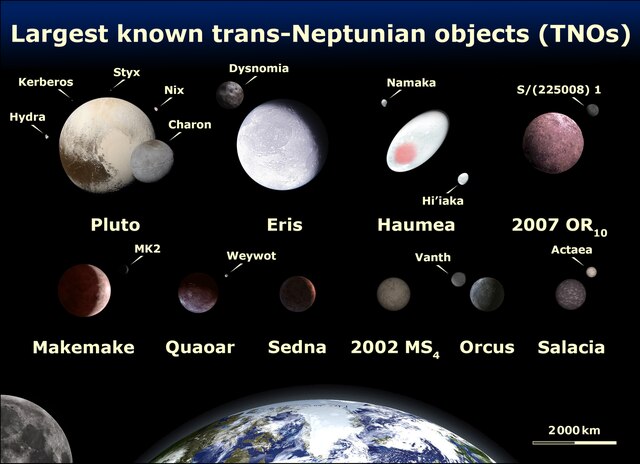 2007 OR10 is one of the largest Trans-Neptunian Objects found, among the top ten so far (note: The diameter is somewhat uncertain). Credit: Lexicon, based on an a graphic created by NASA, ESA, and A. Feild (STScI)