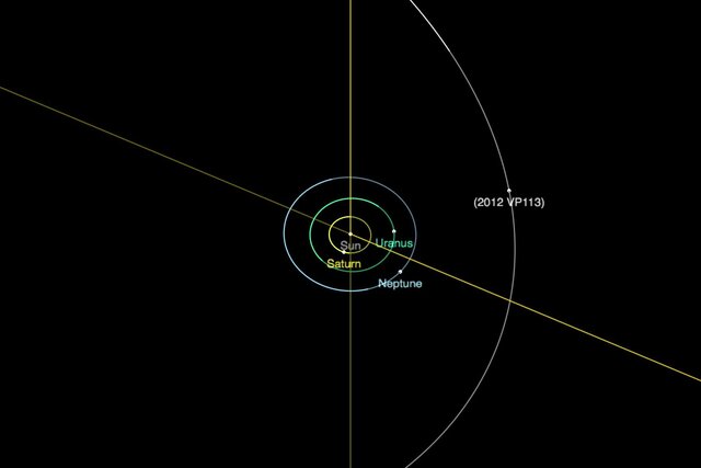 Schematic of the orbit of 2012 VP113. Note that the distance is so big, the scale so large that it cannot even show the inner solar system at all! The innermost orbit shown is that of Saturn, a billion kilometers from Earth.