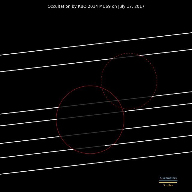 occultation map of MU69