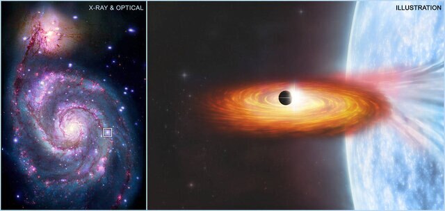 Liz Whirlpool Galaxy M51 Exoplanet