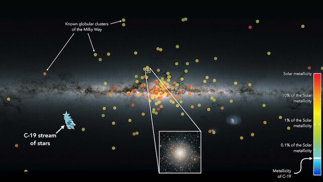 Phil Plait Bad Astronomy C19 Stellar Stream Diagram