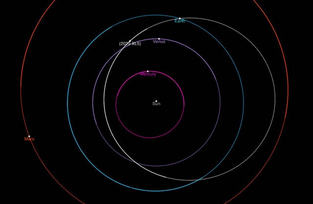 Phil Plait Bad Astronomy Orbit 2020xl5