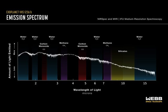 Graph of Cassidy Exoplanet Vhs 1256 B Emission Spectrum