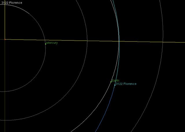 The orbit and position of the asteroid 3122 Florence when it passes Earth on September 1, 2017. 