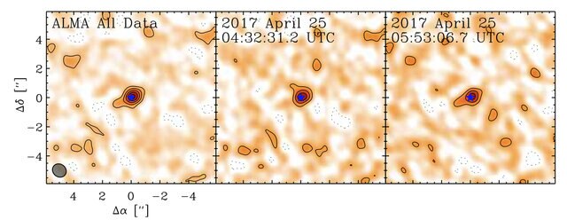 Adding all the ALMA observations together (left) indicates an elongation around Proxima Centauri to the lower left. But when you look at the individual observations, it’s only seen in one (right) and not the other (middle). Credit: MacGregor et al.