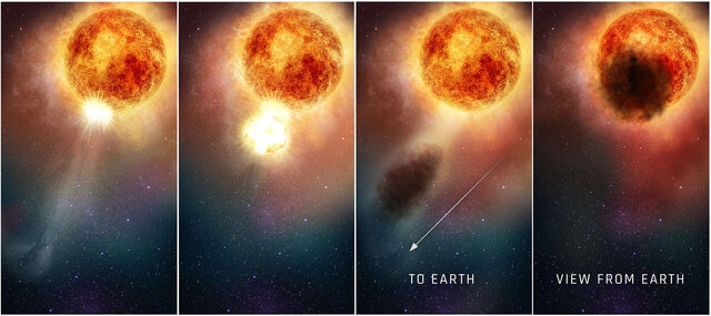 Artwork showing the course of the dust eruption from Betelgeuse: A wave of hot, dense gas moves up and out from its deeper layers (panels 1 and 2), cools and heads away (panel 3), and how we saw it from Earth (panel 4). Credit: NASA, ESA, and E. Wheatley