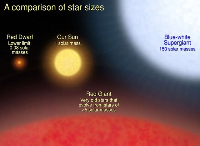 Philip Plait Bad Astronomy Star Sizes