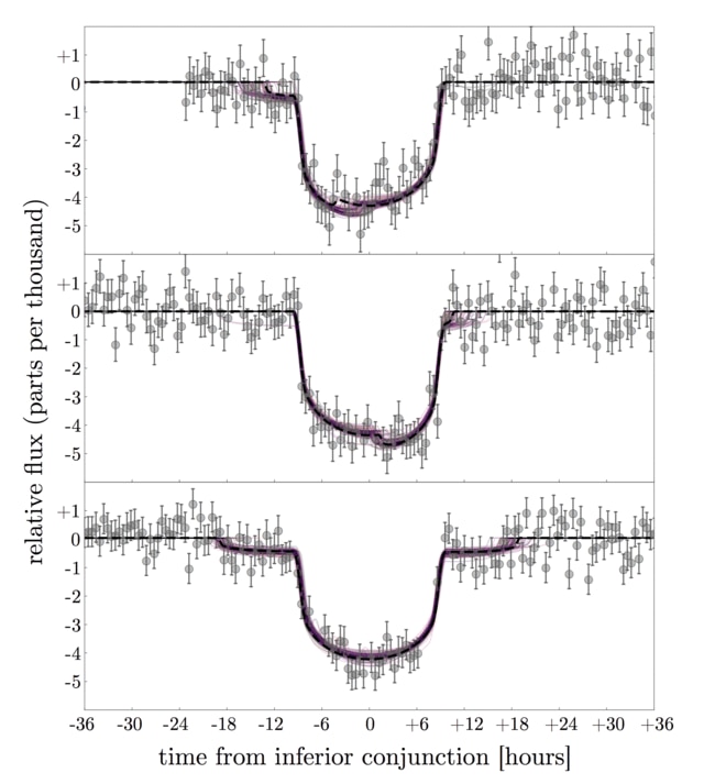 The three observed transits of the exoplanet Kepler-1625b show odd asymmetries, possibly indicating the presence of an exomoon.