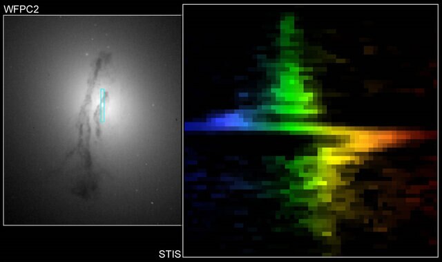 M 84 is a nearby spiral galaxy with a supermassive black hole in its heart. The WFPC2 image on the left shows the location (teal rectangle) of the STIS spectrum (right), which shows the color-coded velocities of the gas around the black hole.