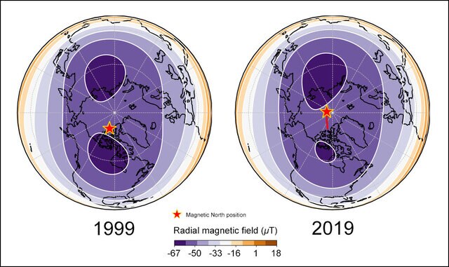 The magnetic blob under Canada and another under Siberia fight it out for the location of the Earth’s geomagnetic pole. In 1999 (left) the one under Canada started to lengthen radially (contracting across Earth’s surface), weakening it, and by 2019 (right