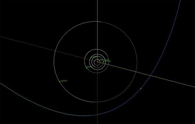 Position of the asteroid A/2017 U7 in March 2018. Credit: NASA/JPL-Caltech