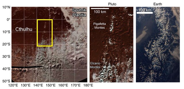 Pluto’s dark Cthulhu region (left) has frost-covered mountains (middle, zoomed from yellow rectangle) that look a lot like the Earth’s Alps (right). Credit: Bertrand et al.