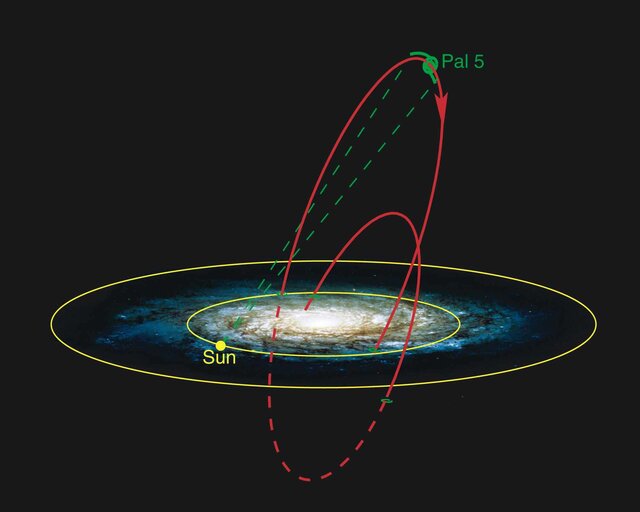 Philip Plait Bad Astronomy Palomar 5 Orbit