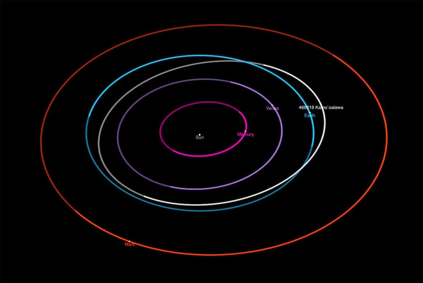 Orbit of asteroid 2016 HO3 aka Kamo'oalewa